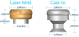 Locator Bar